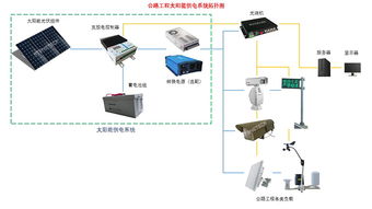 智慧高速與水文監測的交匯點 華通遠航監控供電系統在智慧遙測預警中的核心應用