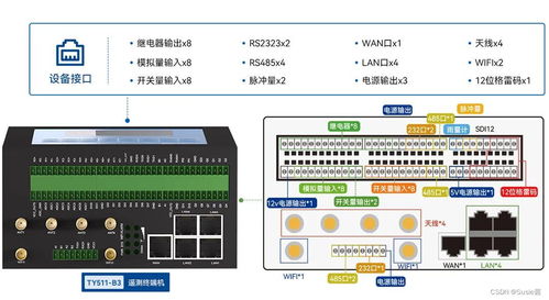 新品首發(fā)丨計(jì)訊物聯(lián)5G水利遙測(cè)終端機(jī)TY511 B3，推動(dòng)5G智慧水利再進(jìn)化