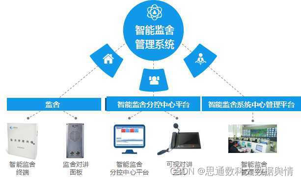 智慧監所的守護者 思通數科AI大模型在行為識別監控中的應用
